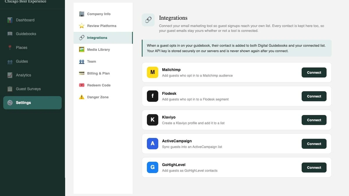 The Integrations screen in Digital Guidebooks, showing Mailchimp, Flodesk, Klaviyo, ActiveCampaign and GoHighLevel each with a Connect button
